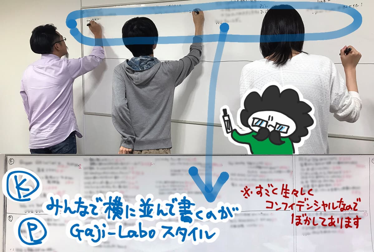 アイキャッチ画像：Gaji-Labo的KPTは、社内のコンディションを整えるためのKPT