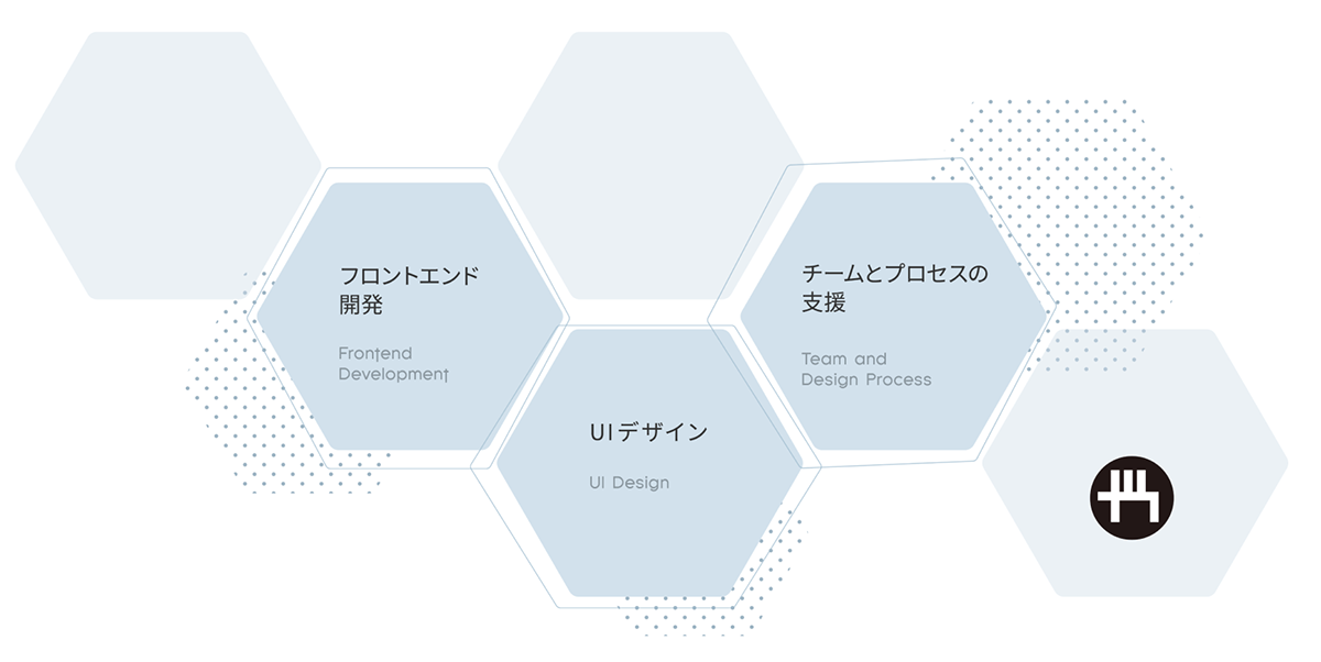 アイキャッチ画像：Gaji-Laboは事業成長のためのUIを作る会社として、3つの領域を柱にサービスを提供しています