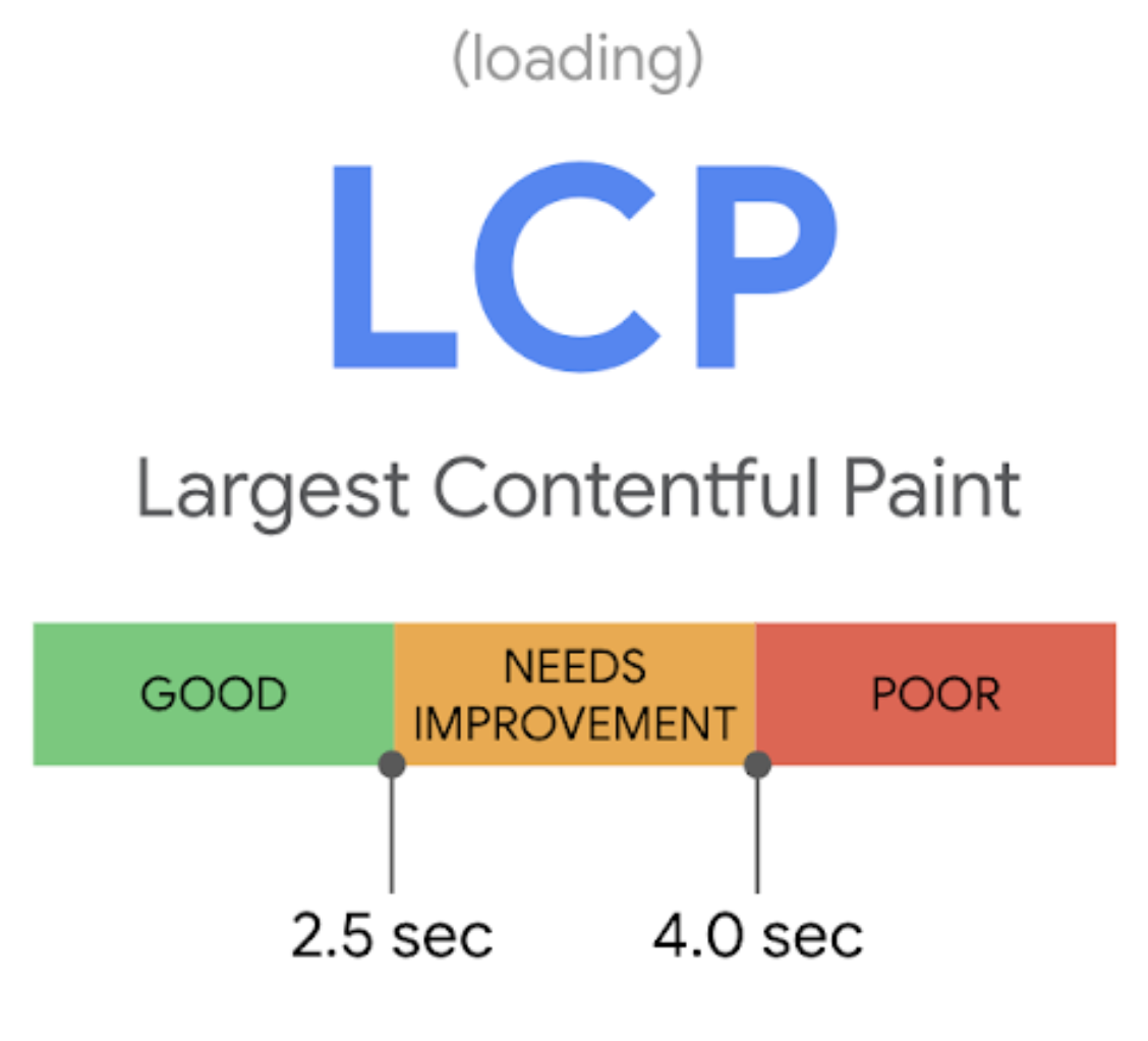 アイキャッチ画像：Core Web Vitals の LCP（Largest Contentful Paint) について