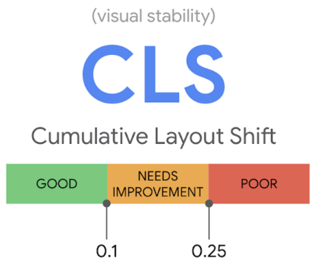アイキャッチ画像：Core Web Vitals の CLS(Cumulative Layout Shift) について