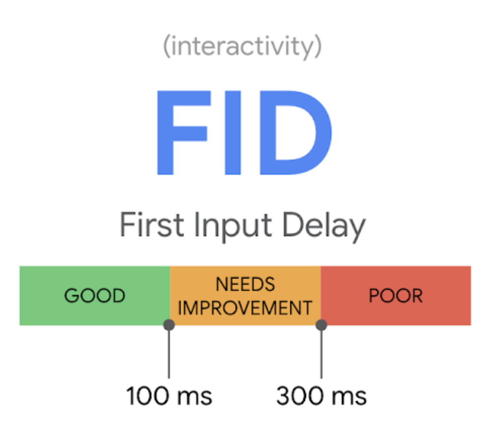 アイキャッチ画像：Core Web Vitals の FID（First Input Delay) について