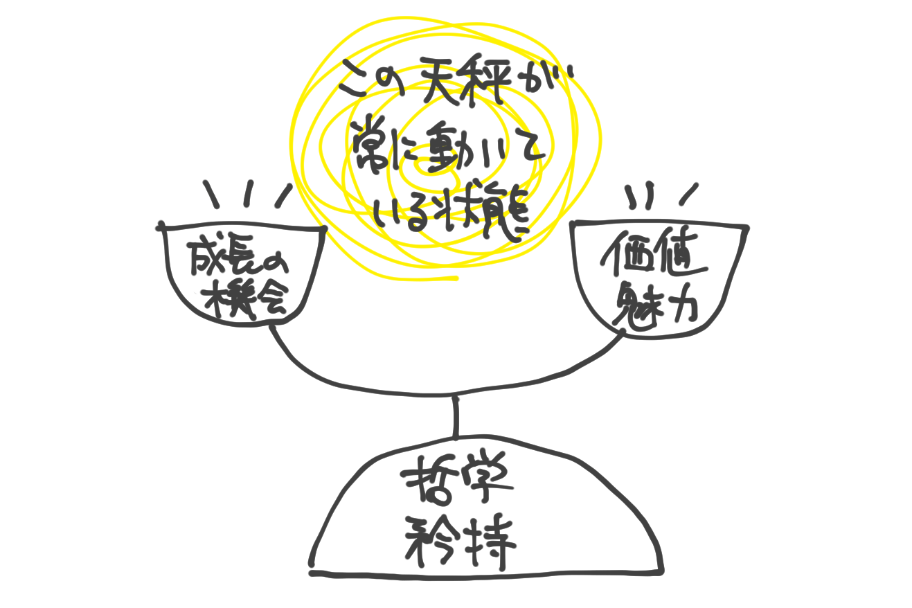 アイキャッチ画像：成長の機会と価値・魅力の天秤を支える土台は哲学と矜持