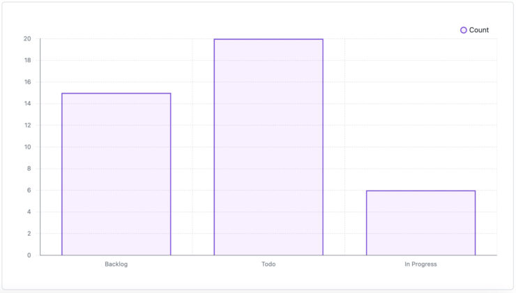 Insights で表示したグラフのキャプチャ