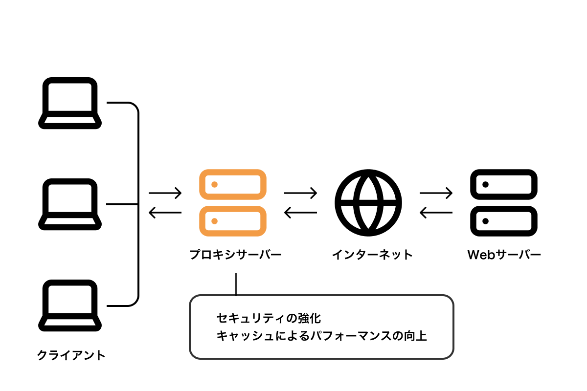 アイキャッチ画像：ローカルプロキシ mitmproxy による快適なデバッグ入門