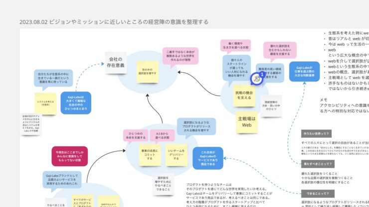 集めた情報を整理・再編している画面の一部