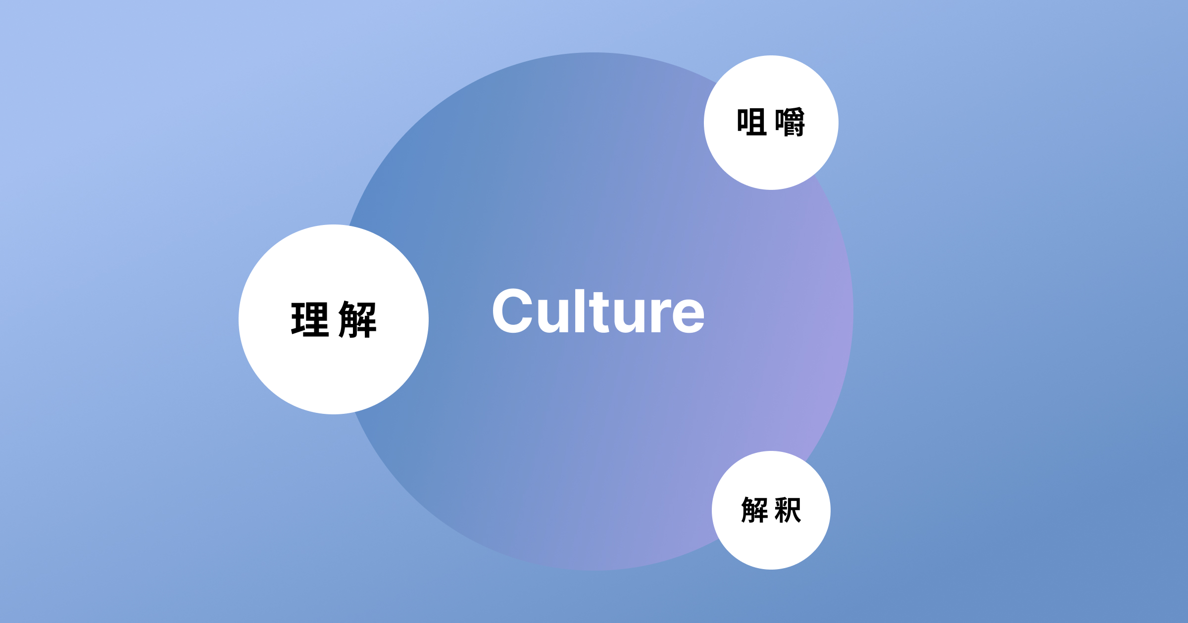 アイキャッチ画像：Gaji-Laboでは、入社後 1ヶ月間のオンボーディングのほとんどをカルチャーへの理解に充てています