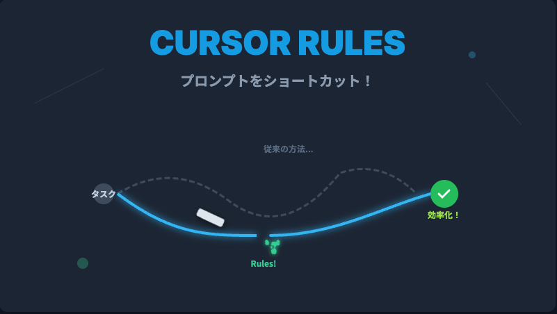 アイキャッチ画像：Cursor rules を使いこなそう