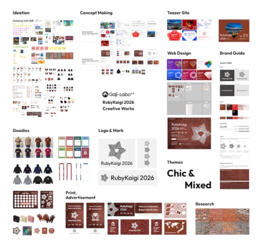 RubyKaigi 2026 のクリエイティブ成果物の一覧