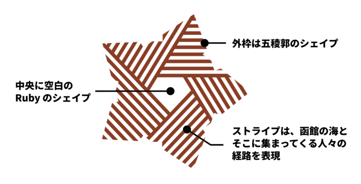 ロゴマークの意匠の解説。